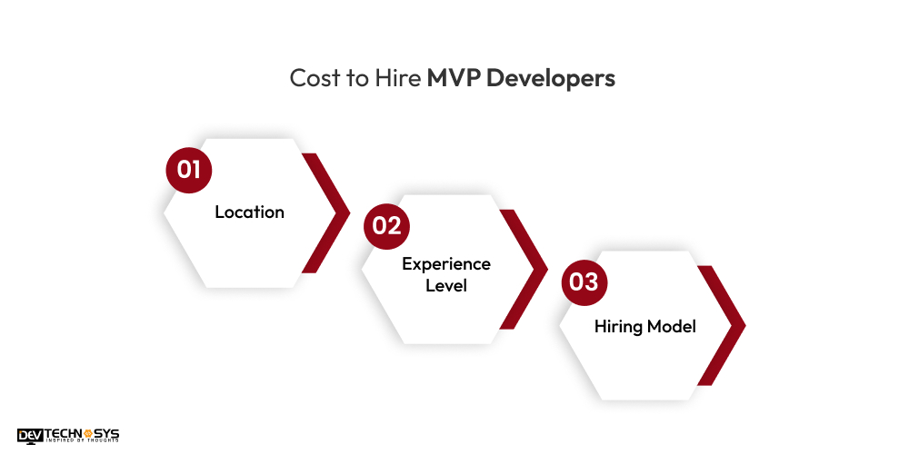 What is the Cost to Hire MVP Developers