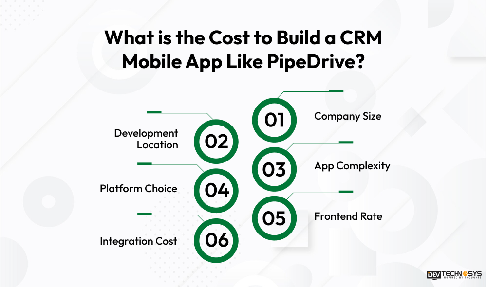 What is the cost to build a crm mobile app Like Piedrive