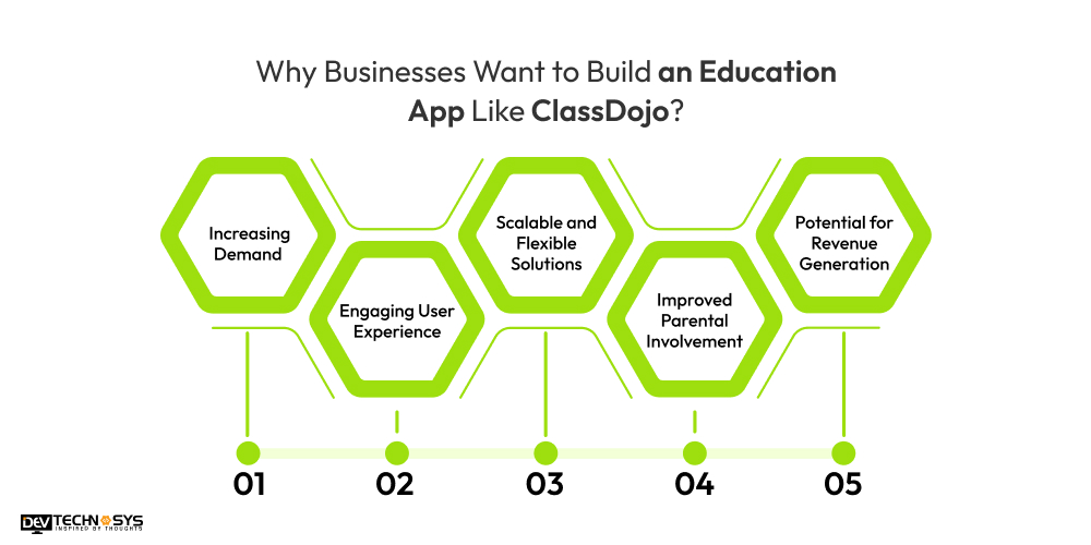 Why Businesses Want to Build an Education App Like ClassDojo