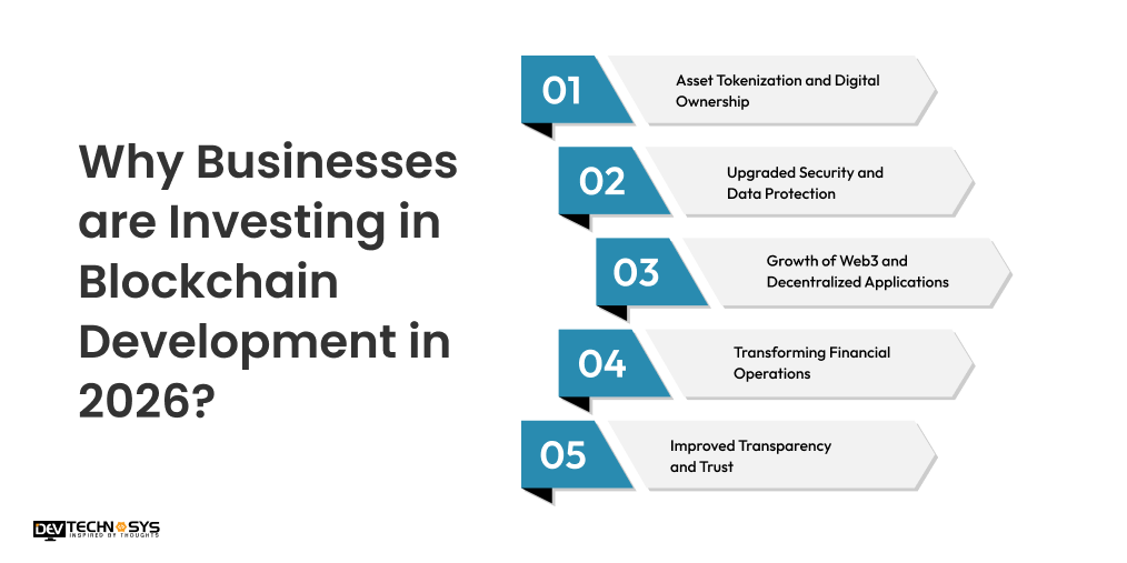 Why Businesses are Investing in Blockchain Development