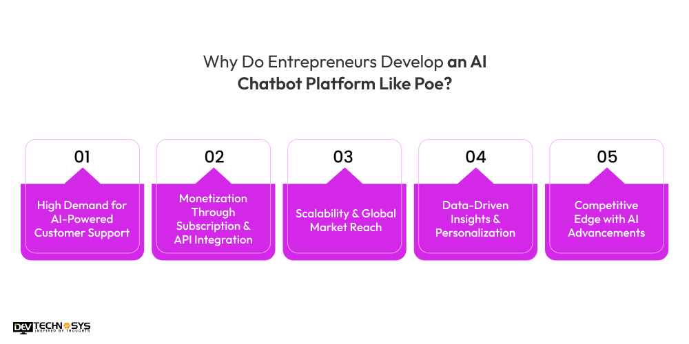 Why Do Entrepreneurs Develop an AI Chatbot Platform Like Poe