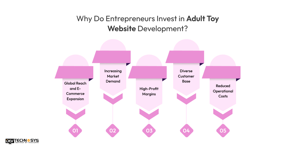 Why Do Entrepreneurs Invest in Adult Toy Website Development