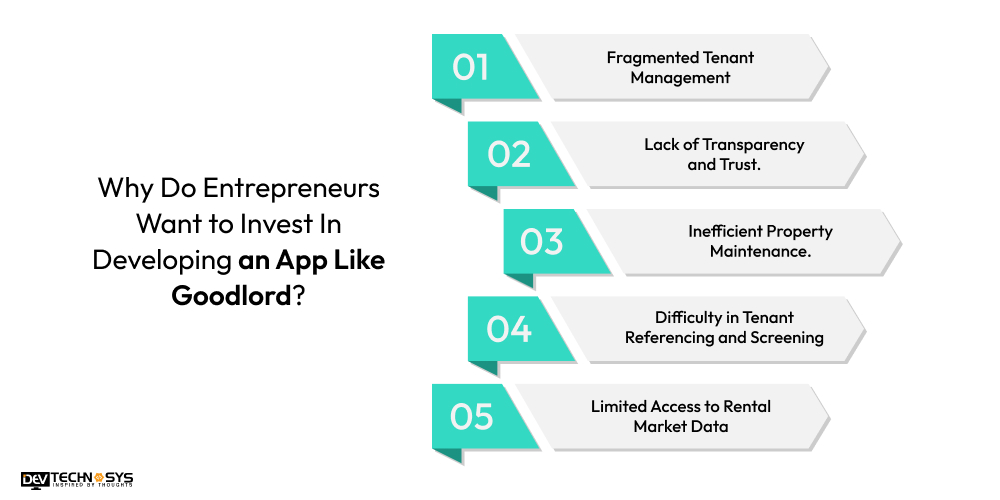 Why Do Entrepreneurs Want to Invest In Developing an App Like Goodlord