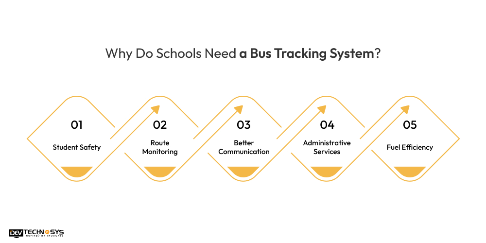 Why Do Schools Need a Bus Tracking System