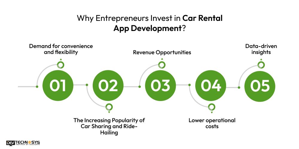 Why Entrepreneurs Invest in Car Rental App Development