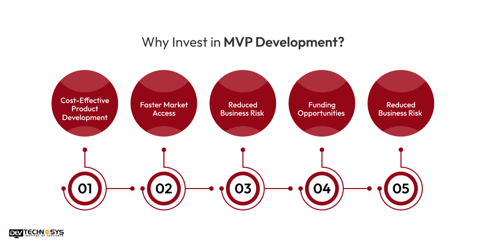 Why Invest in MVP Development