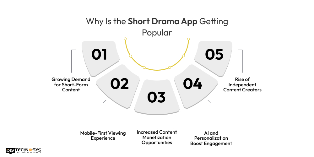 Why Is the Short Drama App Getting Popular