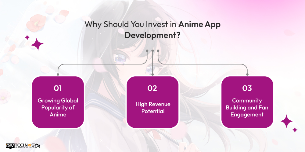 Why Should You Invest in Anime App Development