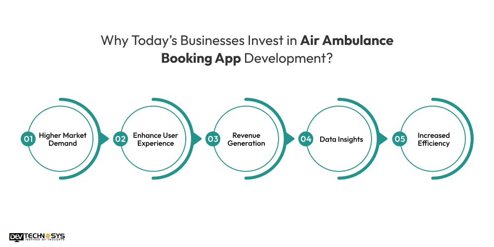 Why Today’s Businesses Invest in Air Ambulance Booking App Development