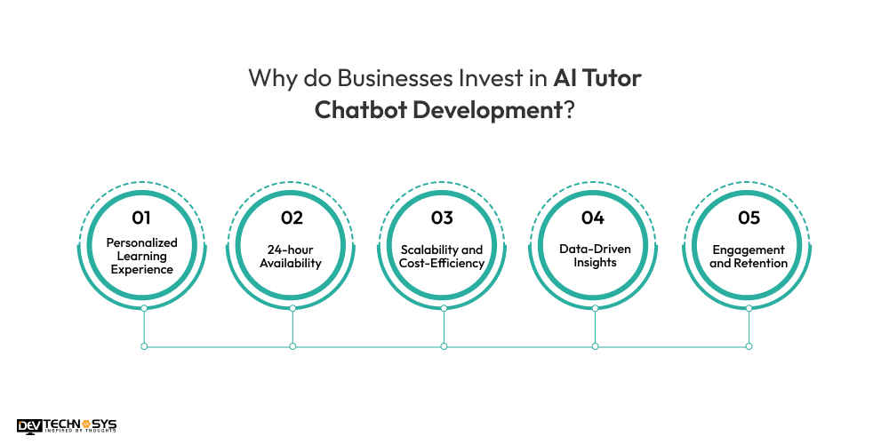 Why do Businesses Invest in AI Tutor Chatbot Development