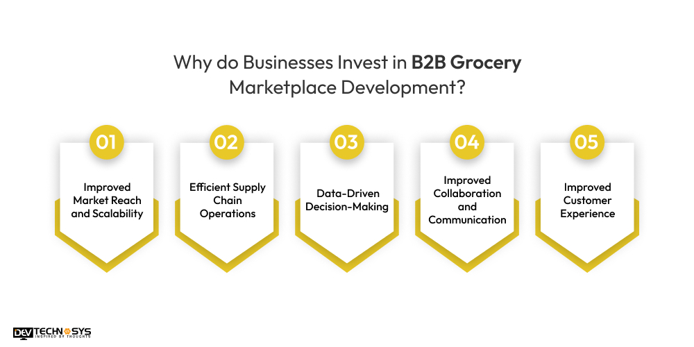 Why do Businesses Invest in B2B Grocery Marketplace Development