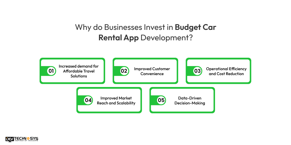Why do Businesses Invest in Budget Car Rental App Development