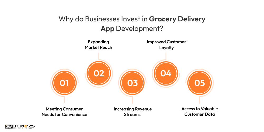 Why do Businesses Invest in Grocery Delivery App Development