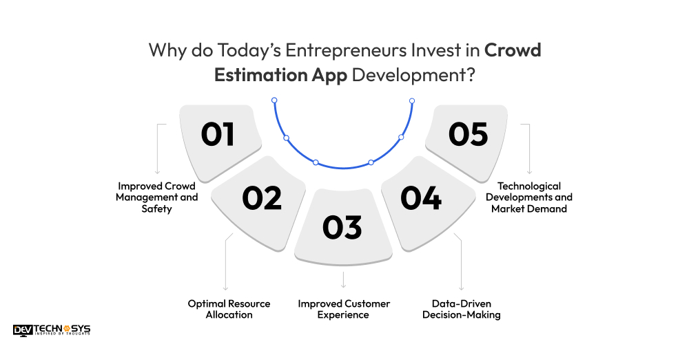 Why do Today’s Entrepreneurs Invest in Crowd Estimation App Development