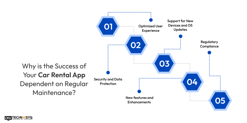 Why is the Success of Your Car Rental App Dependent on Regular Maintenance