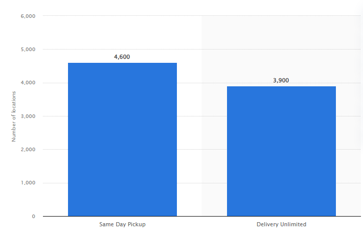 fetchr market stats