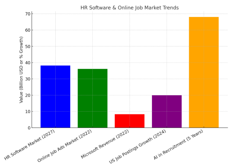 naukri market stats
