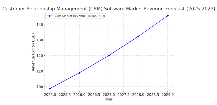 pipedrive market stats