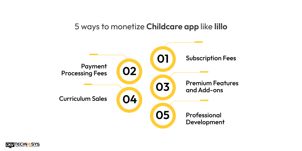 ways to monetize Childcare app like lillo