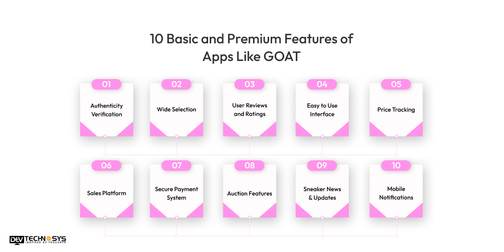 10 Basic and Premium Features of Apps Like GOAT