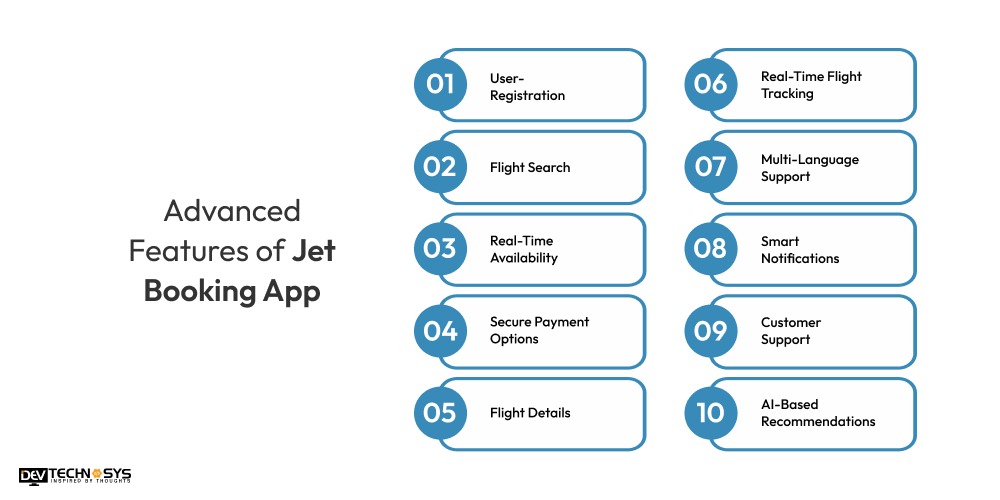 10 Must-Have Basic and Advanced Features of Private Aviation App