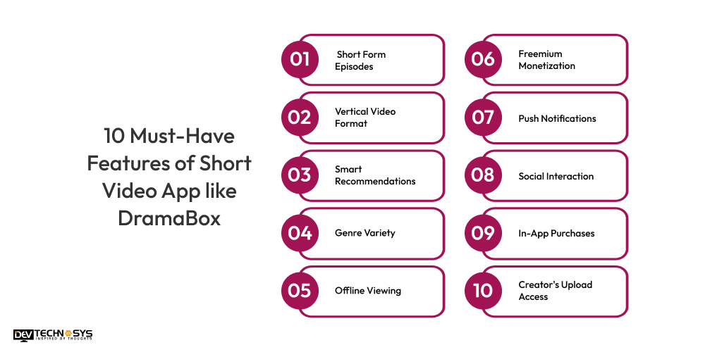 10 Must-Have Features of Short Video App like DramaBox