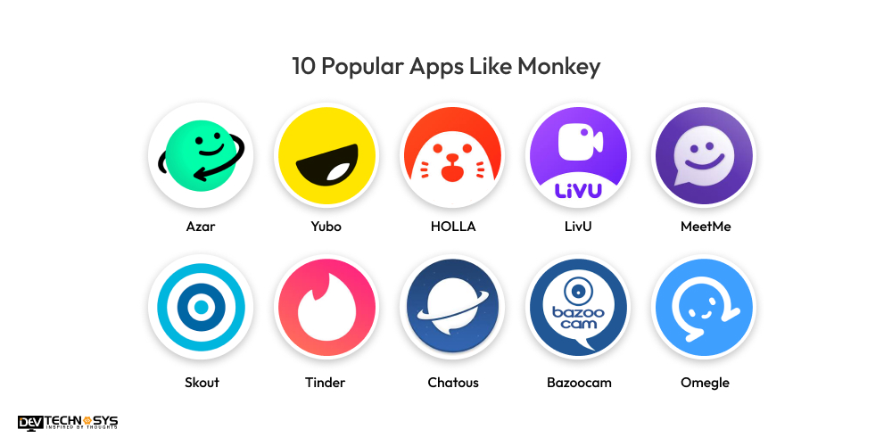 10 Popular Apps Like Monkey