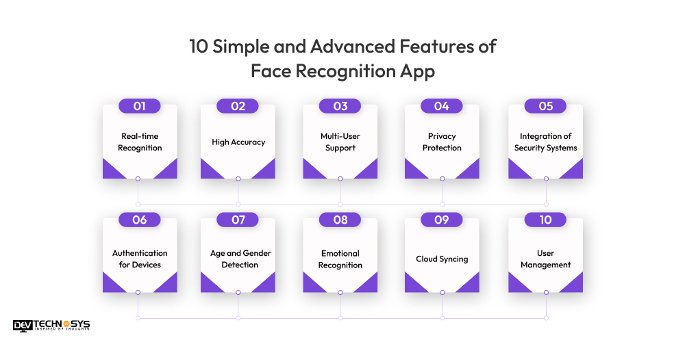 10 Simple and Advanced Features of Face Recognition App