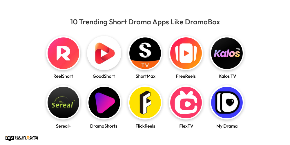 10 Trending Short Drama Apps Like DramaBox