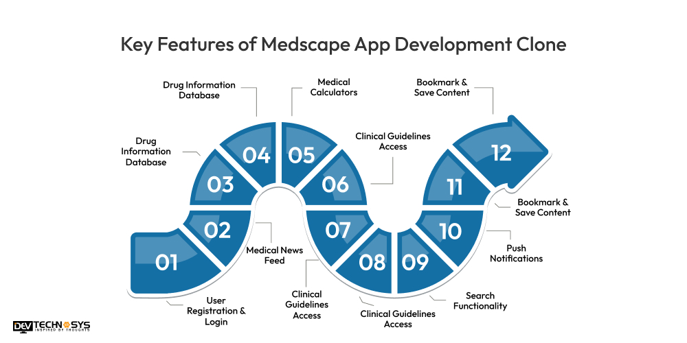 Key Features of Medscape App Development Clone