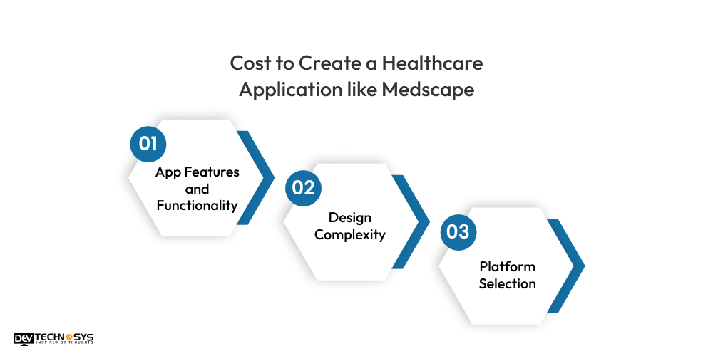 How Much Does It Cost to Create a Healthcare Application like Medscape?