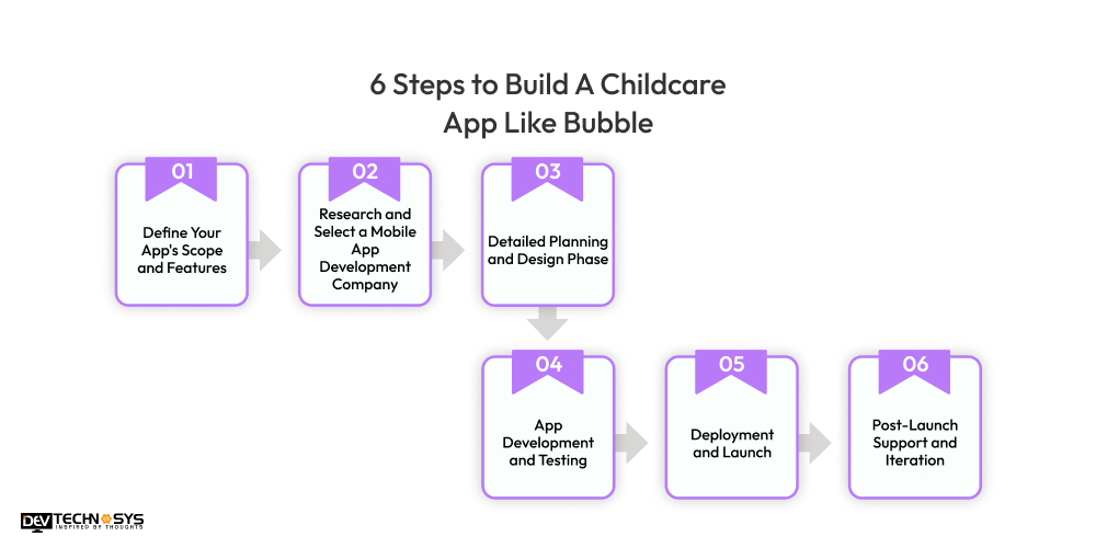 6 Steps to Build A Childcare App Like Bubble