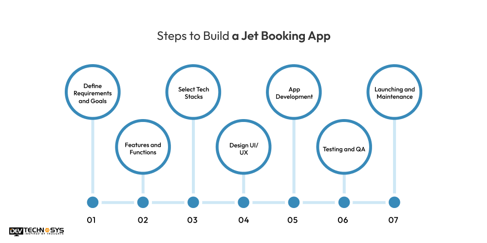 7 Basic Steps to Build a Jet Booking App