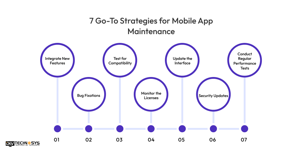 7 Go-To Strategies for Mobile App Maintenance