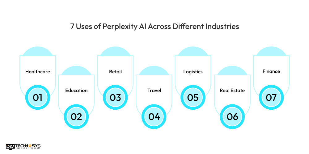 7 Uses of Perplexity AI Across Different Industries