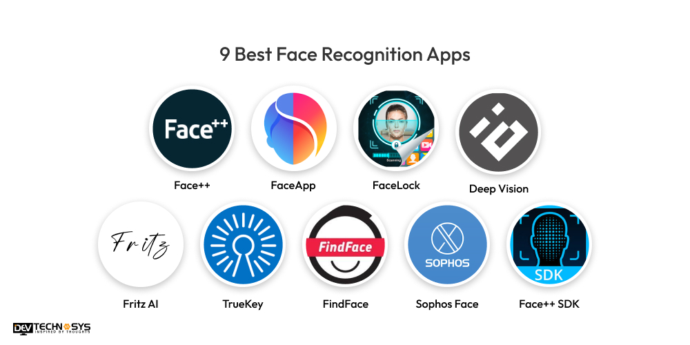 9 Best Face Recognition Apps