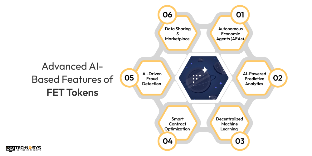Advanced AI-Based Features of FET Tokens