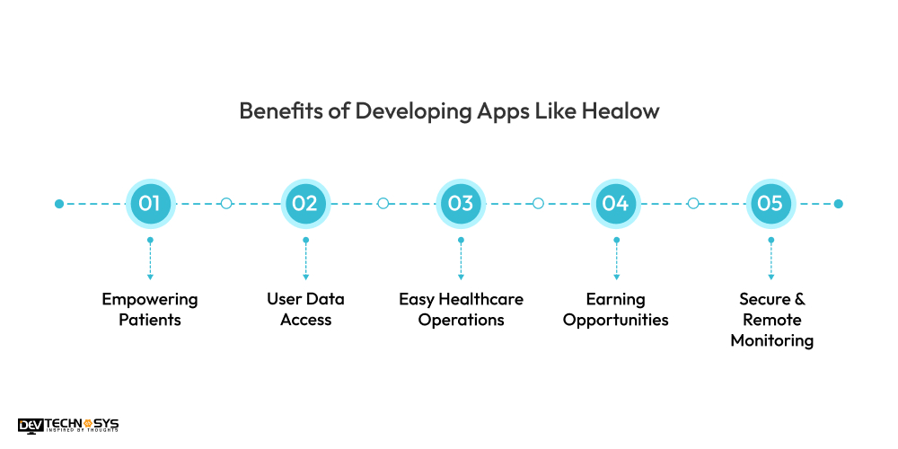 Benefits of Developing Apps Like Healow