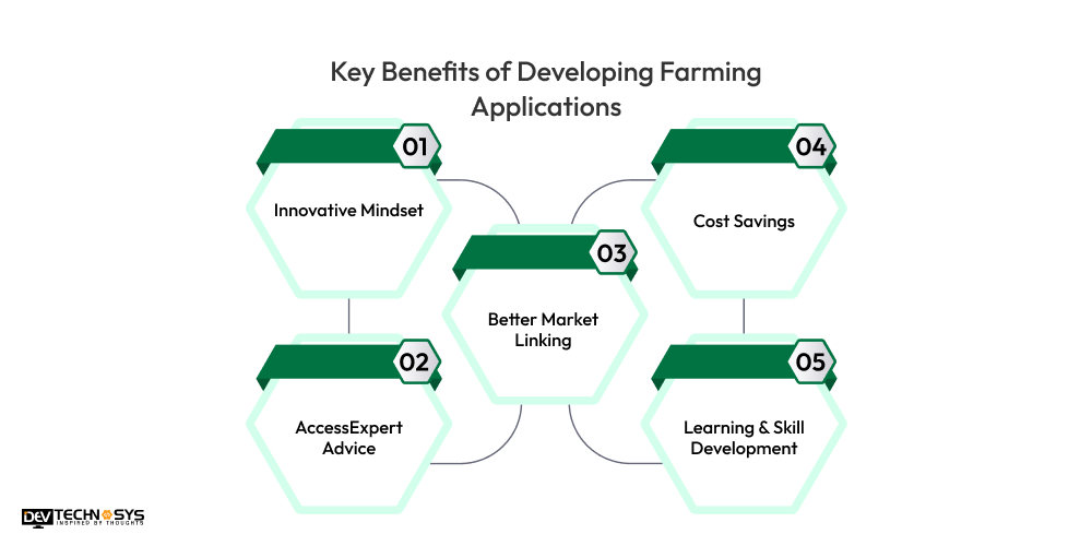 Benefits of Developing Farming Applications