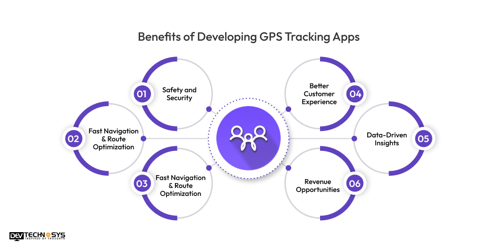 Benefits of Developing GPS Tracking Apps
