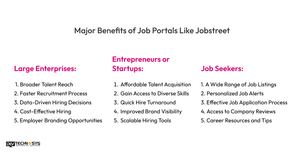 Benefits of Job Portals Like Jobstreet