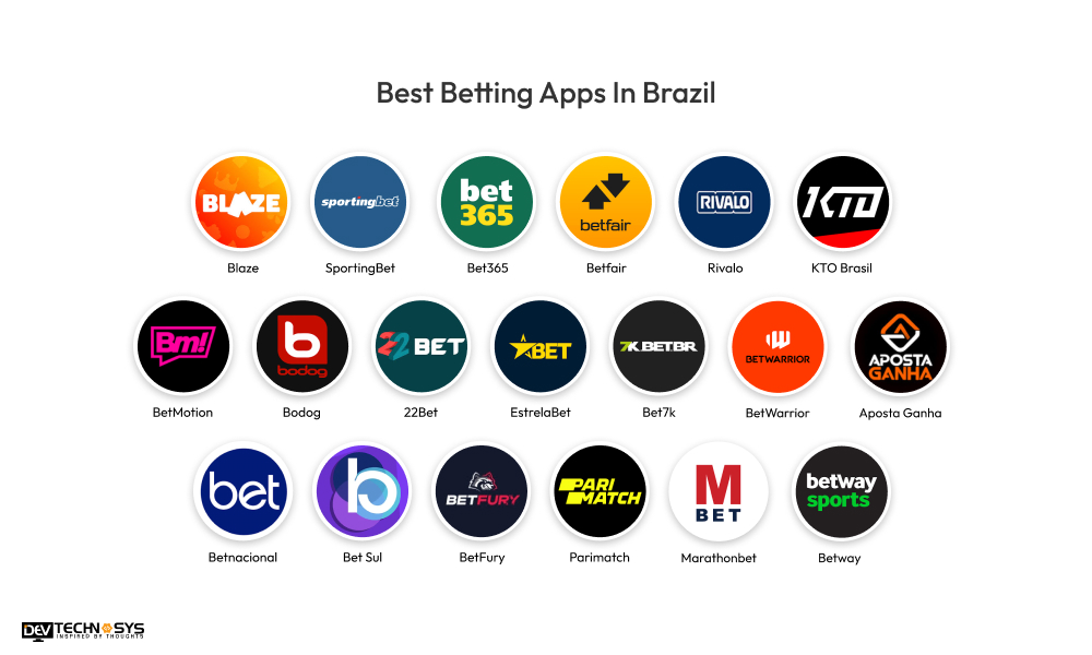 Best Betting Apps In Brazil