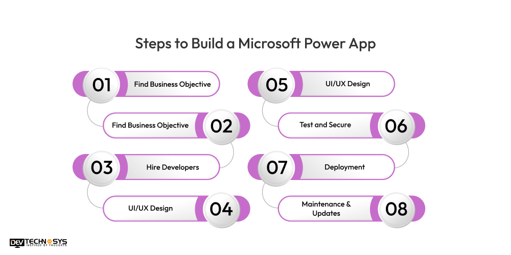 Build a Microsoft Power App