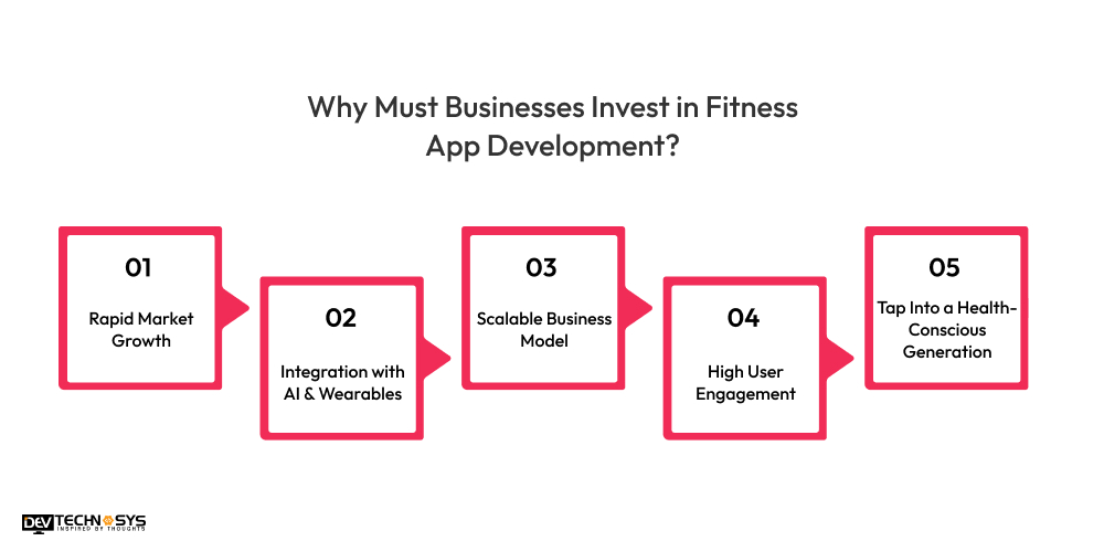 Businesses Invest in Fitness App Development