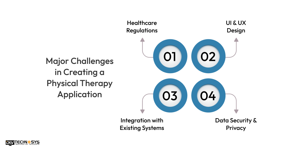 Challenges in Creating a Physical Therapy Application