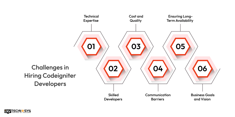 Challenges in Hiring Codeigniter Developers