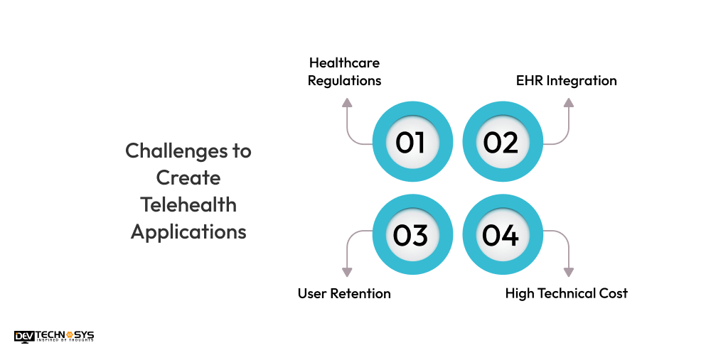 Challenges to Create Telehealth Applications