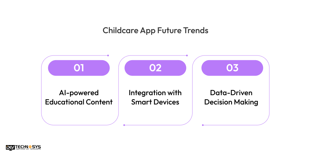 Childcare App Future Trends