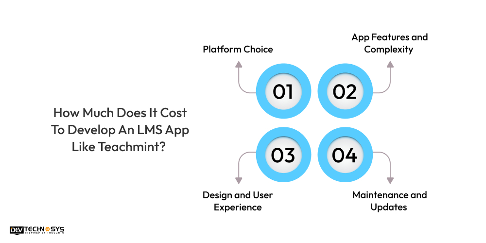 Cost To Develop An LMS App Like Teachmint