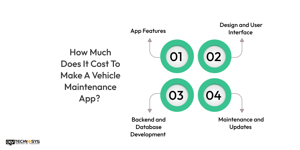 Cost To Make A Vehicle Maintenance App